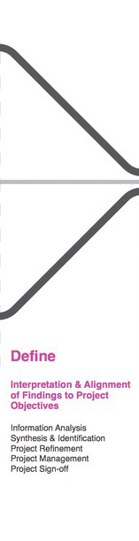 Define In the define phase, the design team uses the insights from the discovery phase to create a clear and concise problem statement. This statement guides the design process and ensures that the team stays focused on addressing the identified problem.