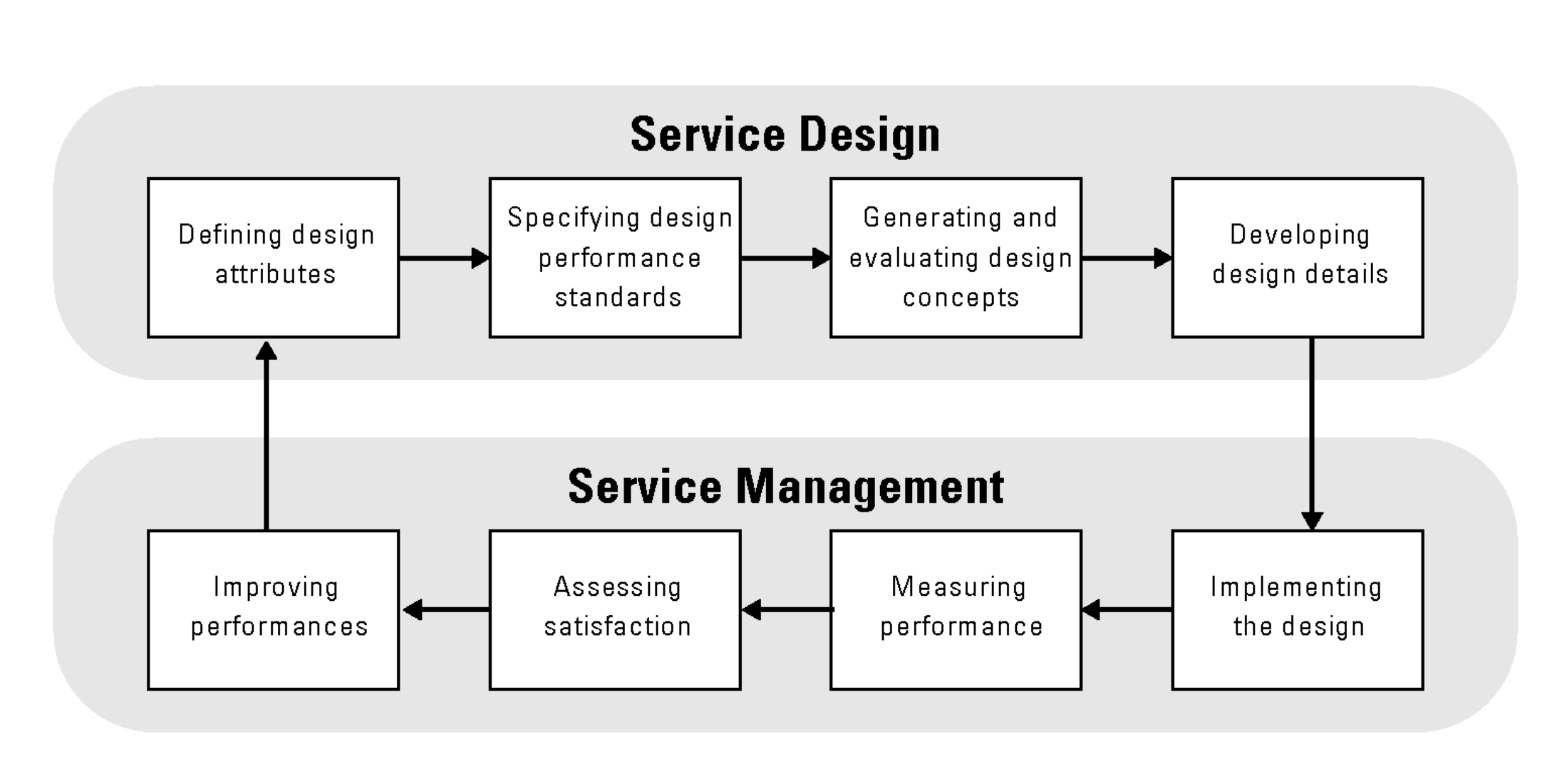 what-is-service-management-juan-fernando-pacheco