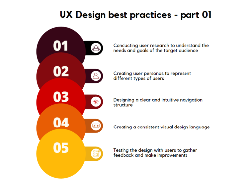 What are the UX design best practices – Part 01