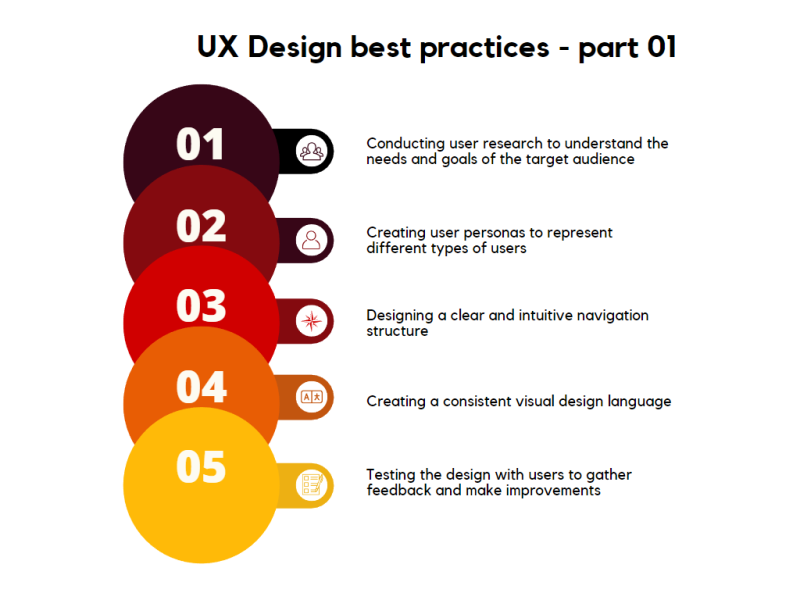 What are the UX design best practices - Part 01 - Juan Fernando Pacheco