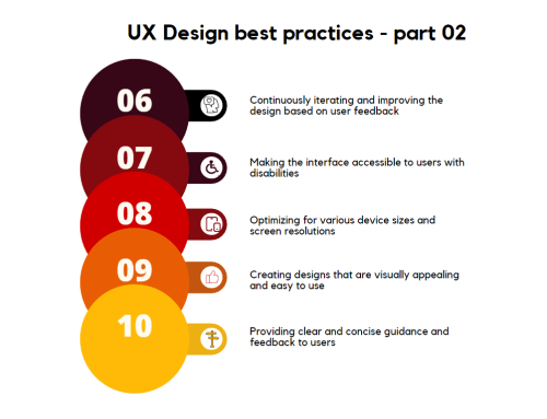 What are the UX design best practices – Part 02