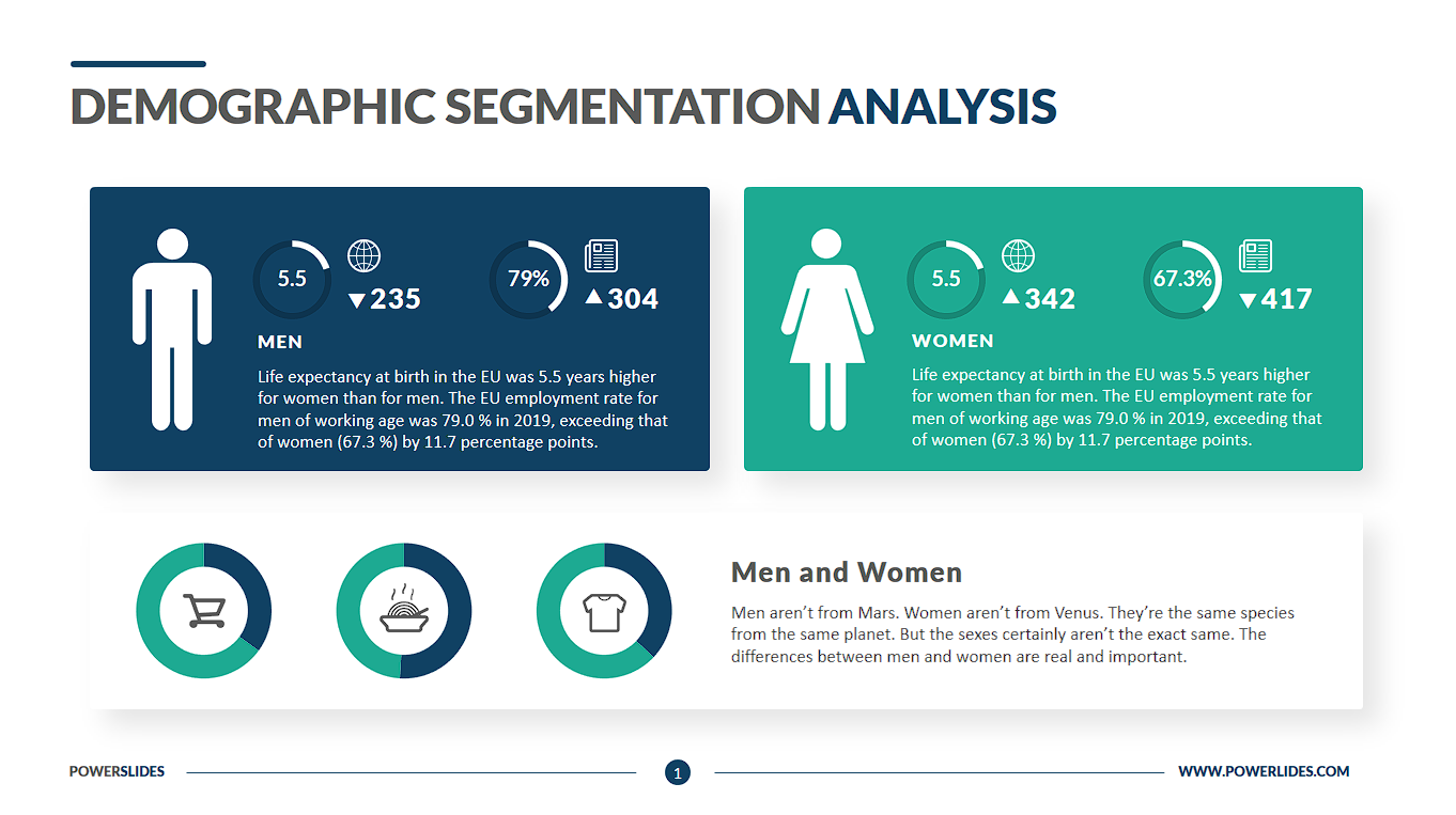 Demographic segmentation is a marketing technique that splits customers into groups based on their characteristics, such as age, gender