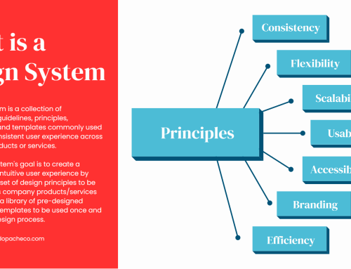 What is a Design System