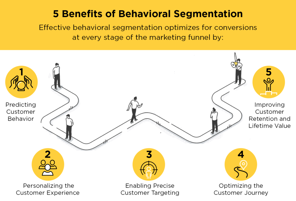Behavioral and attitudinal segmentation