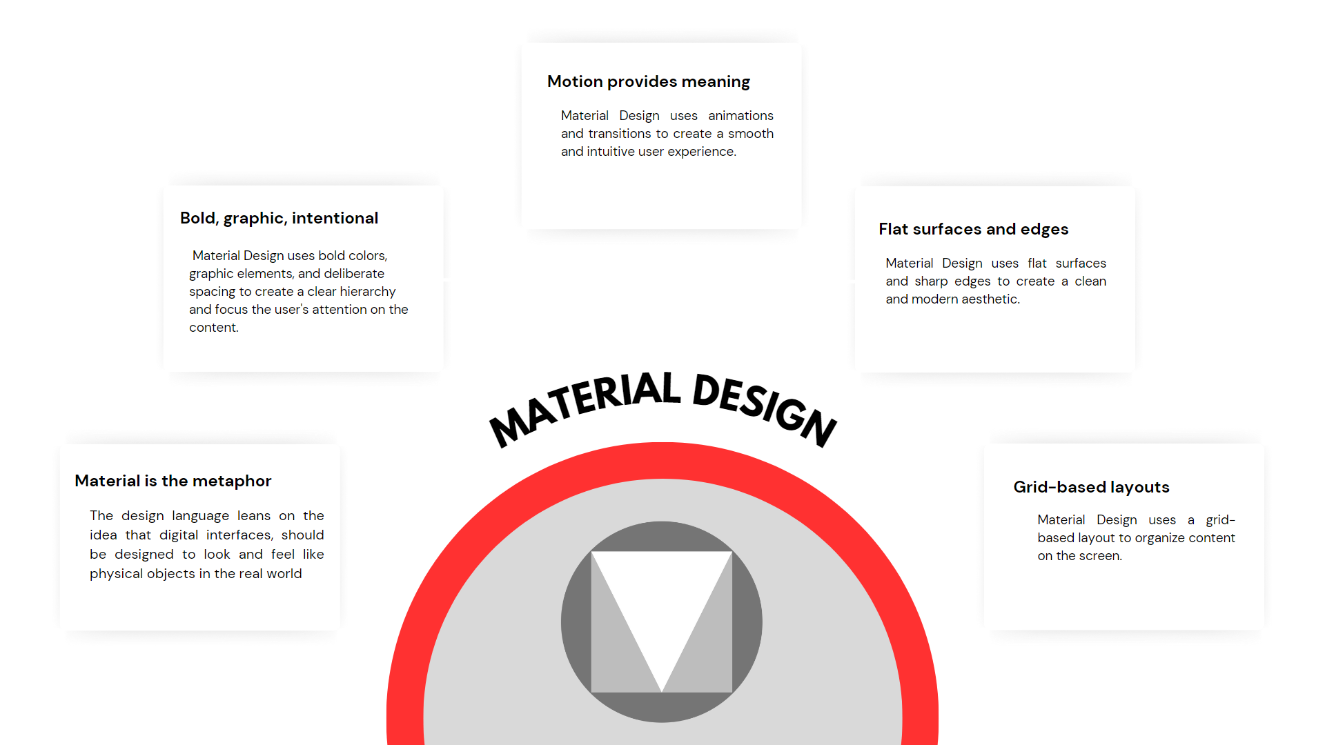 Material Design is a design language developed by Google and introduced in 2014