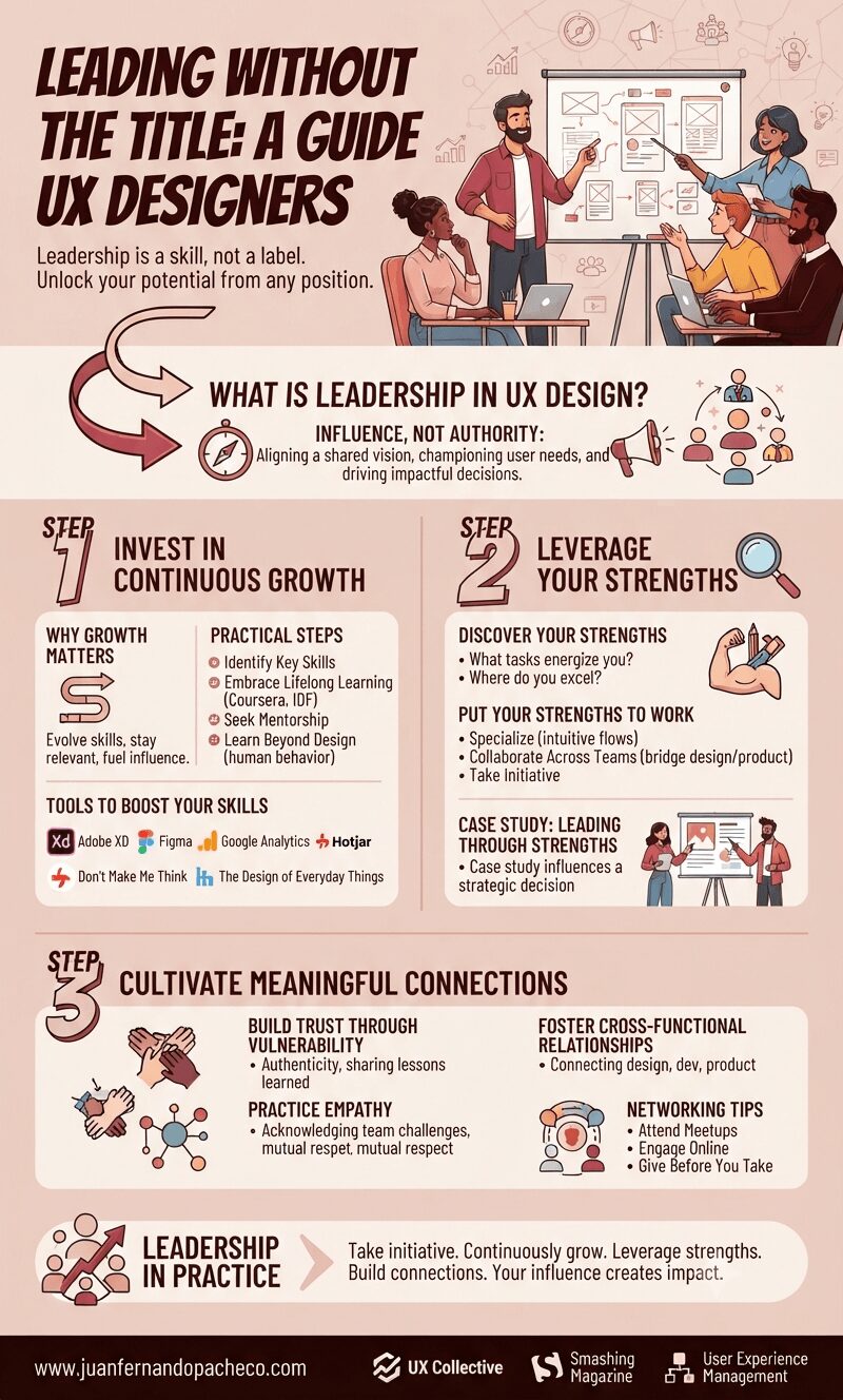An infographic titled "Leading Without the Title: A Guide for UX Designers" on a warm-toned background. The graphic is organized into three main steps: 1) Invest in Continuous Growth, 2) Leverage Your Strengths, and 3) Cultivate Meaningful Connections, each with practical advice and icons. At the top, an illustration shows a diverse team collaborating around a whiteboard. The footer includes the website "www.juanfernandopacheco.com" and logos for UX Collective, Smashing Magazine, and User Experience Management.