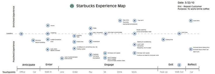 The Starbucks journey is more than just a coffee run