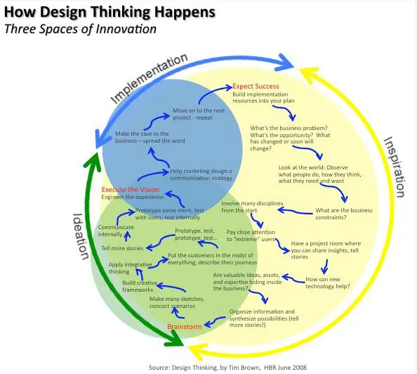 Design thinking is no longer optional—it’s a survival tool in volatile markets