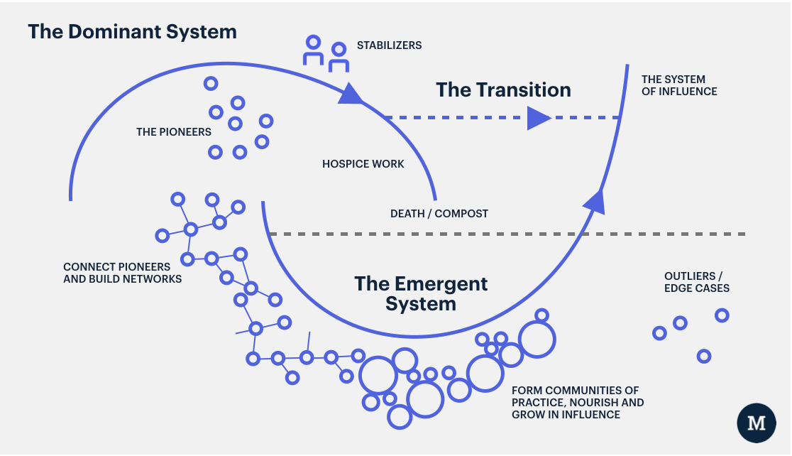 Berkana Two Loop Model Diagram