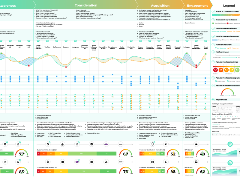 Title: The Customer Insights Map