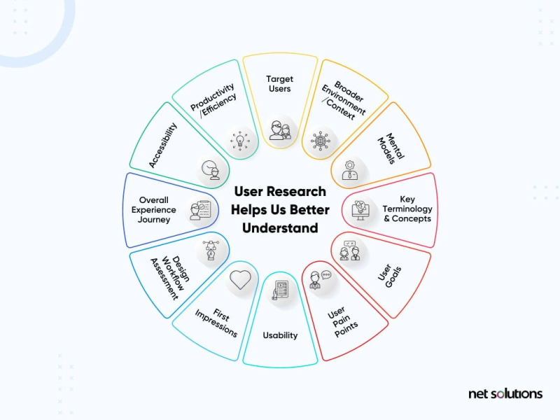 UX research isn’t just "talking to users"—it’s the scientific engine powering human-centered design