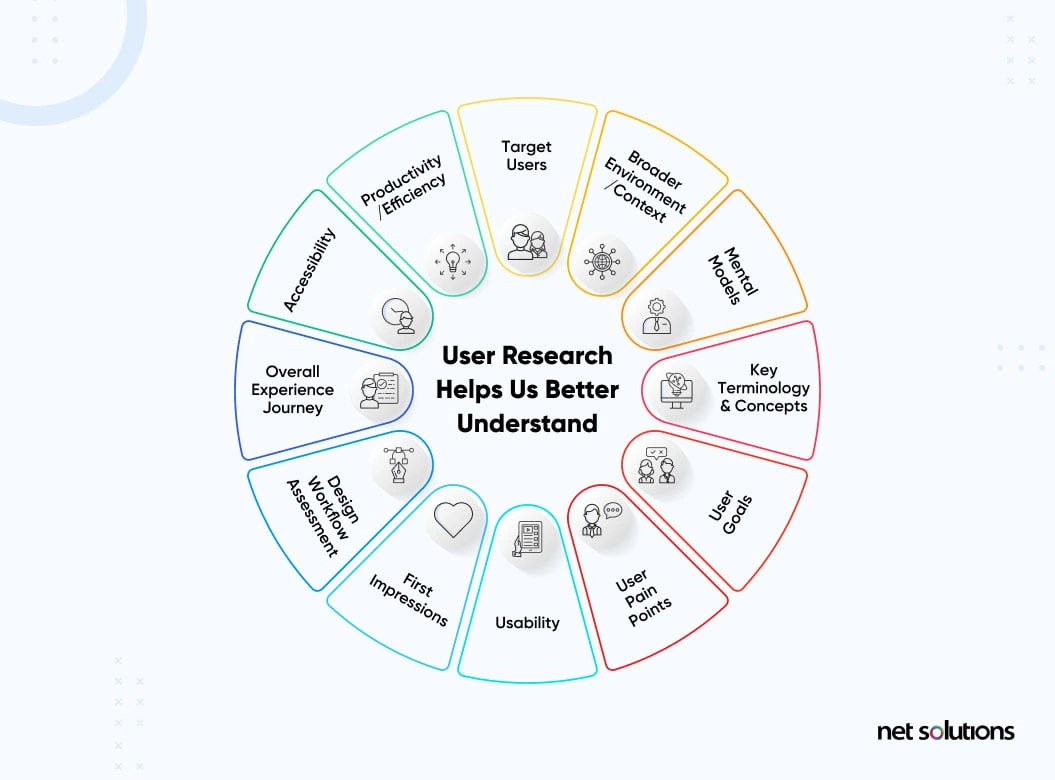 UX research isn’t just "talking to users"—it’s the scientific engine powering human-centered design