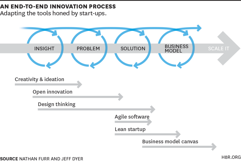 By embracing a culture of continuous innovation and integrating UX throughout the process, businesses unlock creative potential and thrive in the digital landscape