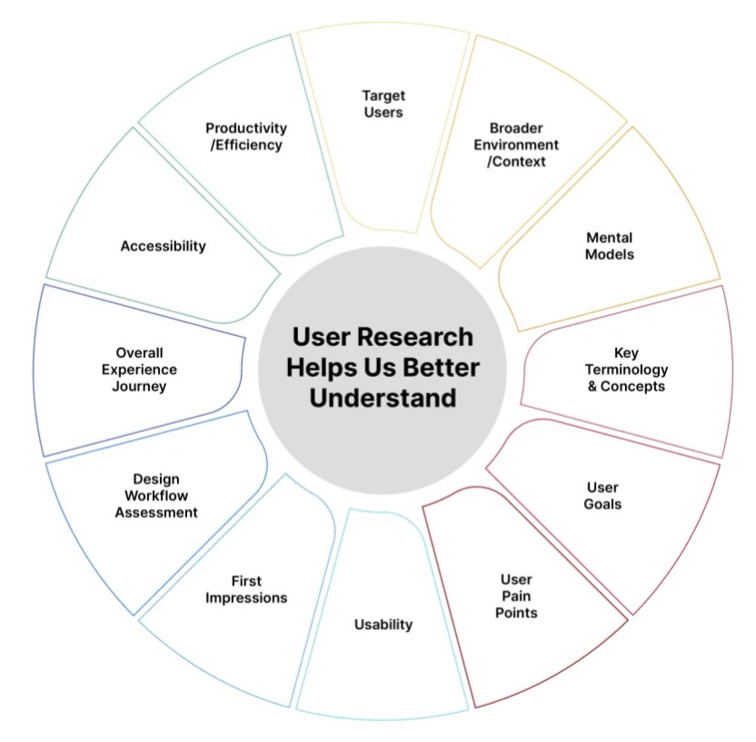 Developer personas are semi-fictitious representations of real-life product users or buyers — in this case, software developers and other technology professionals