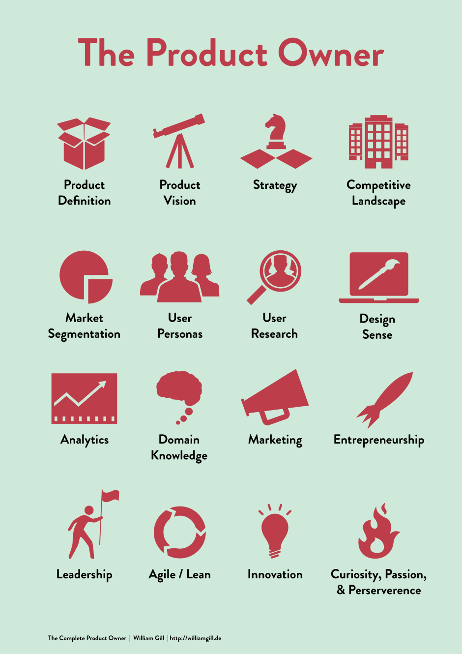 the Product Owner (PO) stands as the linchpin between vision and execution