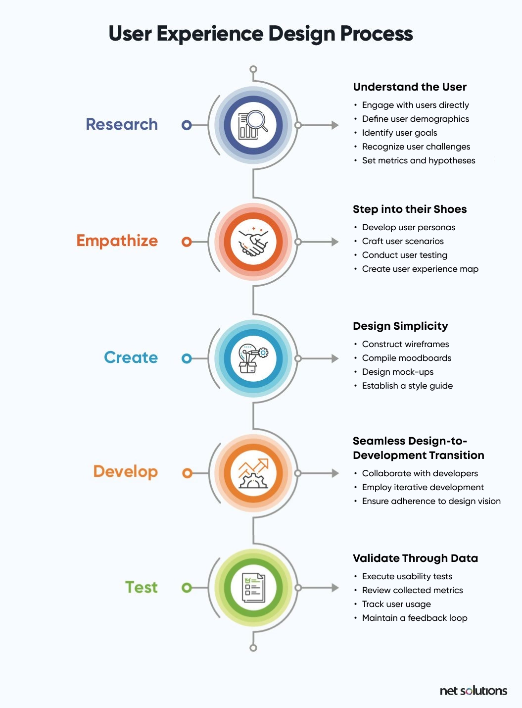 Brands like Apple and Tesla dominate by embedding user-centricity in their DNA