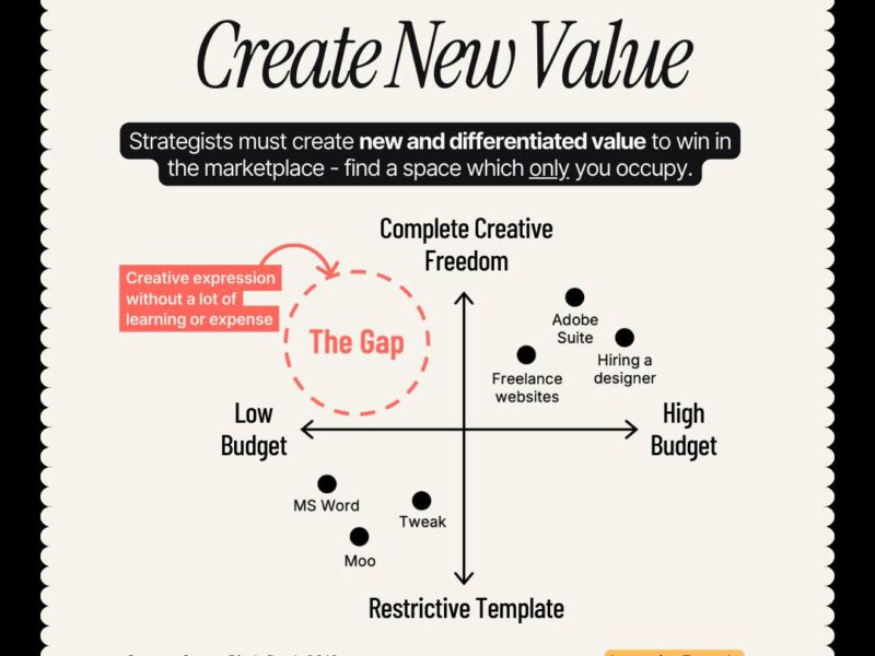Positioning to win is about creating new value that you can deliver confidently, repeatably, and at scale.