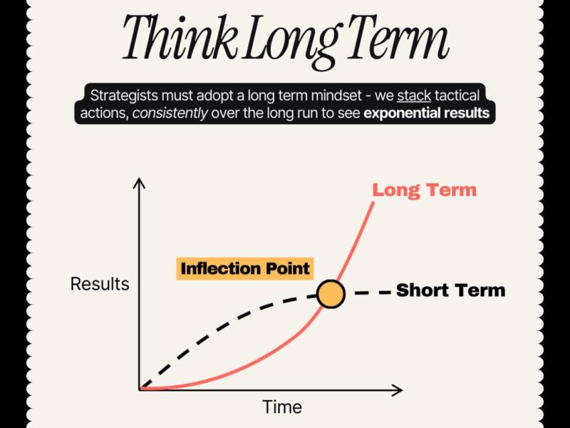 Long-term thinking isn’t neglect of the present—it’s leverage architecture. As Ray Dalio notes in Principles