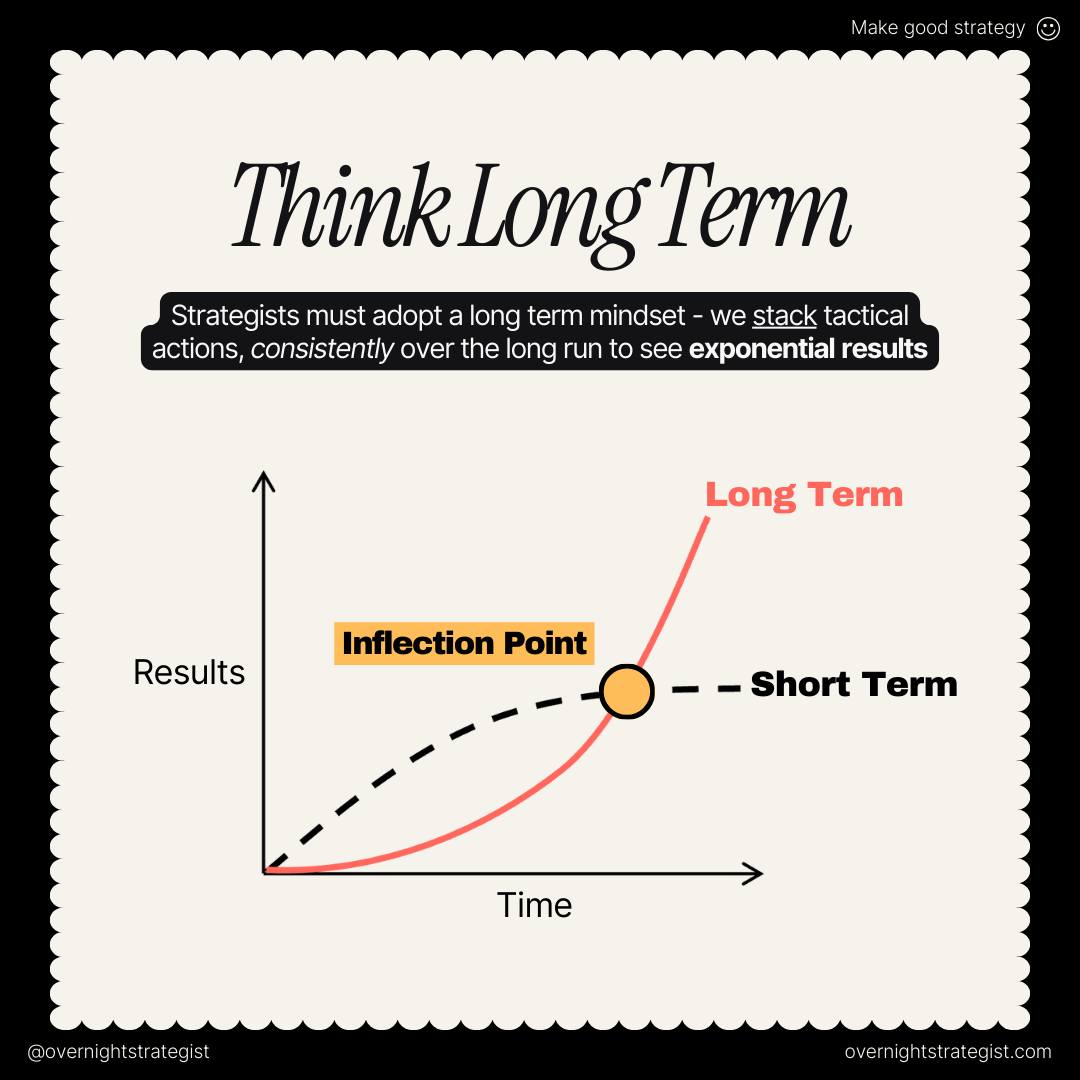 Long-term thinking isn’t neglect of the present—it’s leverage architecture. As Ray Dalio notes in Principles
