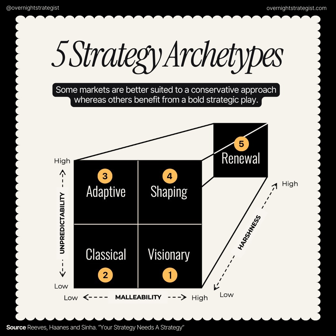 The framework of the five archetypes empowers us to move from a reactive stance to a proactive one
