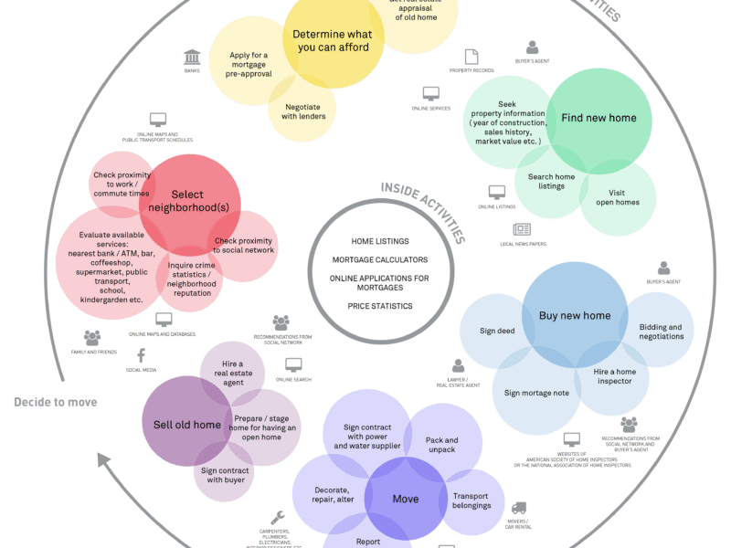 The future of UX design is not in crafting perfect, isolated interactions. It is in designing intelligent, adaptive, and respectful nodes within a vast and complex human ecosystem