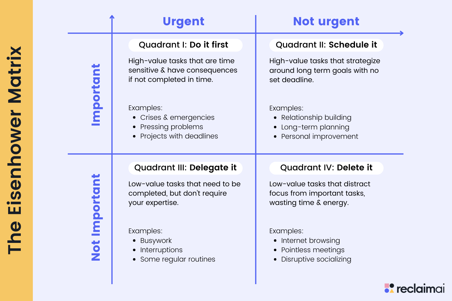 The Eisenhower Matrix, provides a powerful mental model for prioritizing tasks by categorizing them based on two critical criteria.