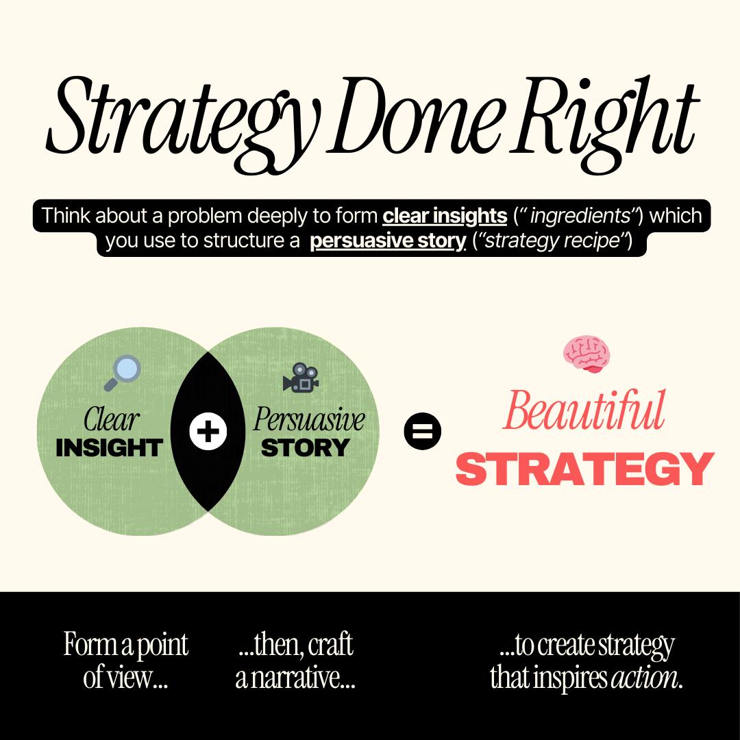 Strategy done right is not a mystical art reserved for top-tier consultants. It is a disciplined craft. It is the hard work of diving deep into the data and human experience to find clear insights—the true ingredients