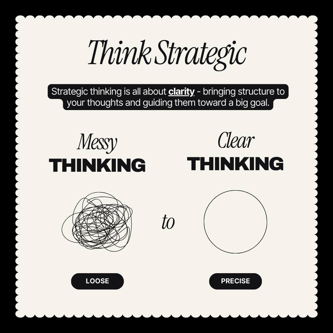 Strategic thinking, as the image states, is the discipline of bringing structure to your thoughts and guiding them toward a big goal. It’s the process of moving from LOOSE to PRECISE.