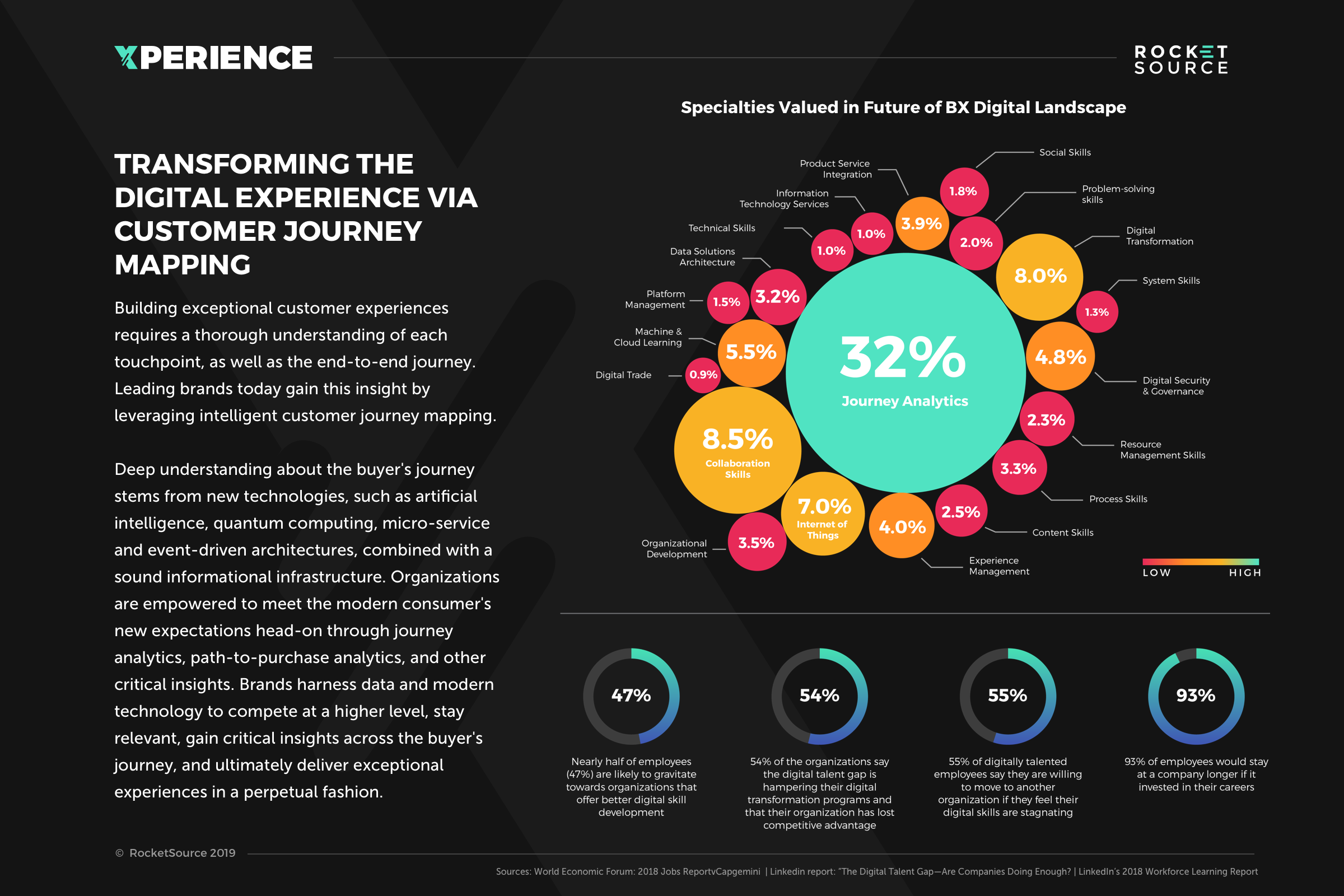 Customer journey mapping, what was once a static exercise involving sticky notes and whiteboards, has evolved into the foundation of competitive digital experience.