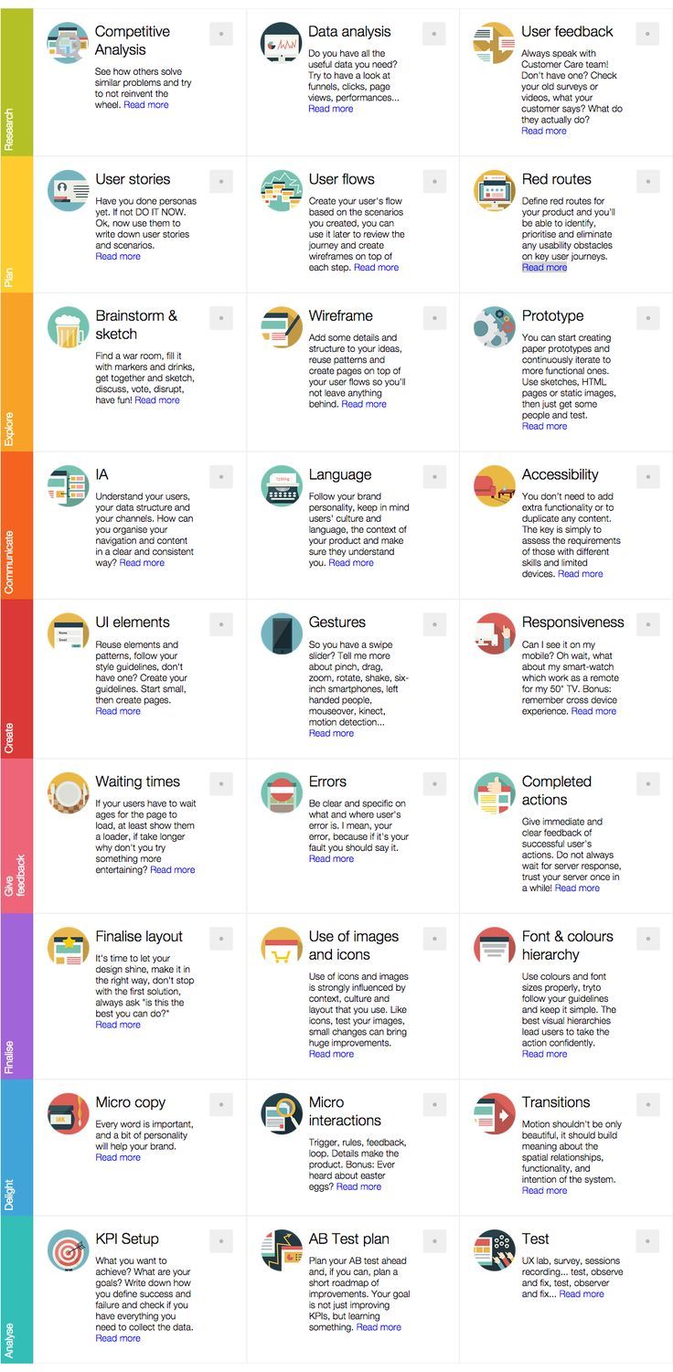 I encourage you to explore the UX Project Checklist, adapt it to your context, and continue refining it as your practice evolves
