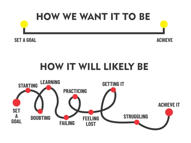 The destination becomes a welcome milestone, but the true value is accumulated when embrace the journey