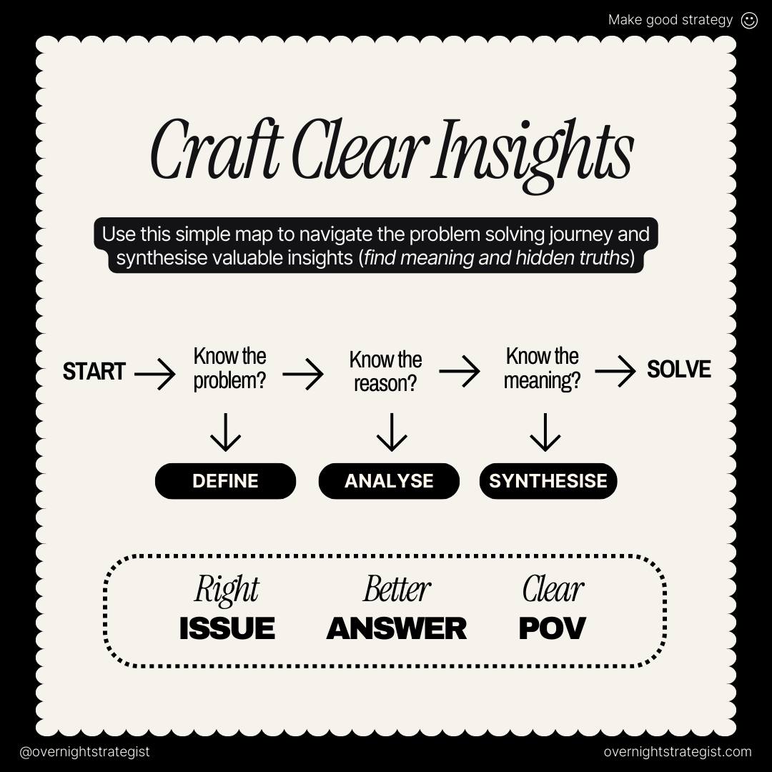 Your insight becomes the North Star for ideation, design, and development. It inspires features, informs architectural decisions