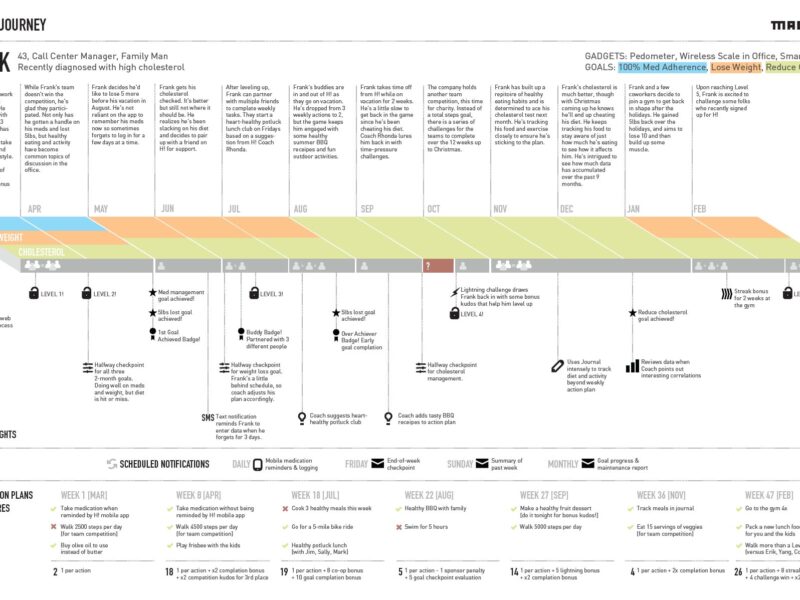 Customer journey mapping is not a one-time exercise but a continuous practice that embeds customer-centricity into organizational DNA