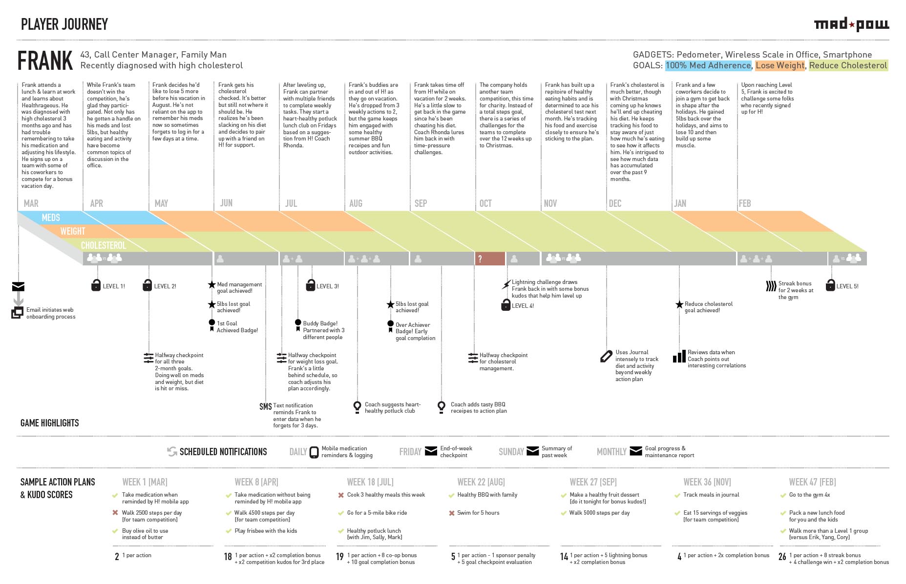 Customer journey mapping is not a one-time exercise but a continuous practice that embeds customer-centricity into organizational DNA