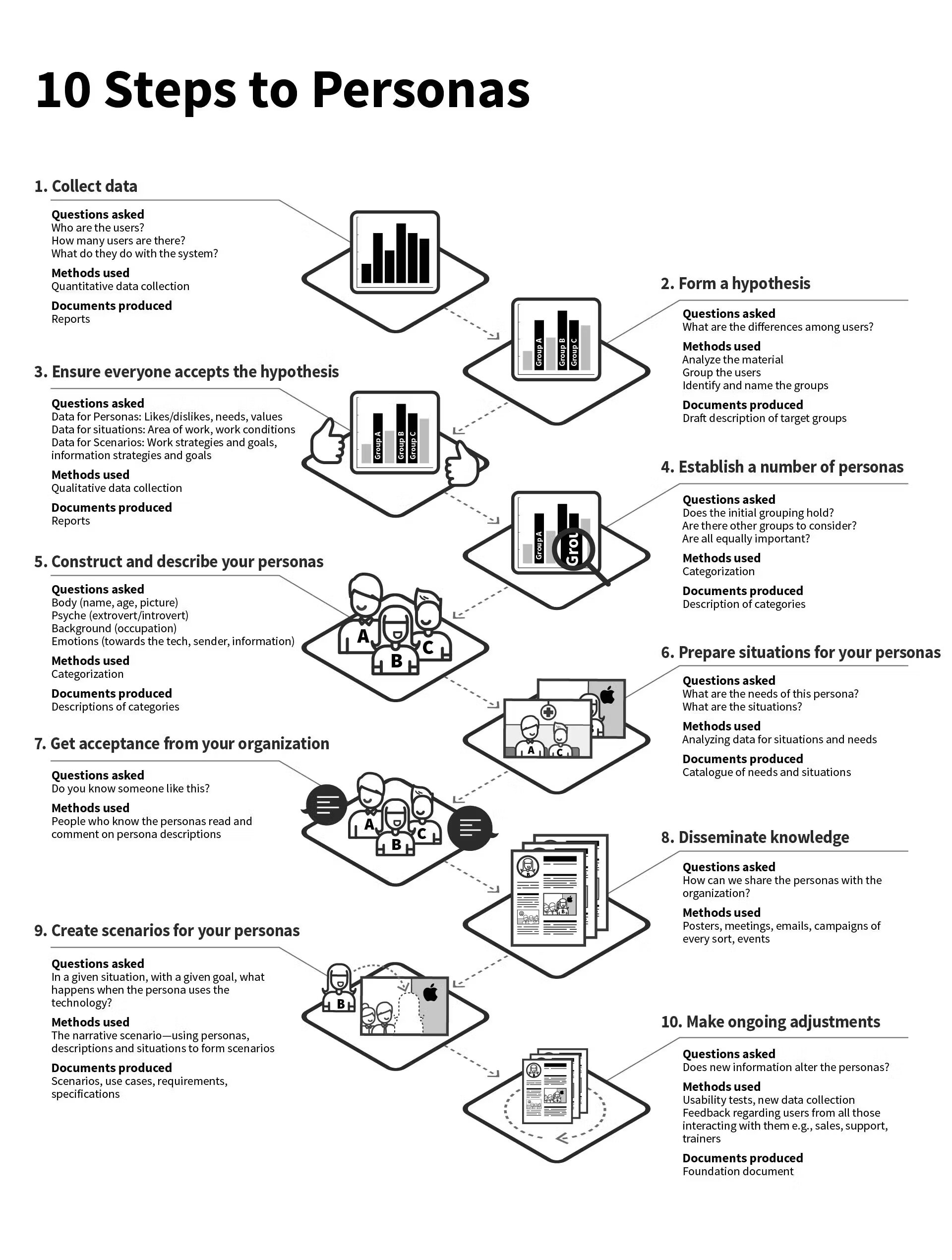 This 10-step process provides a robust framework, but its success hinges on a cultural shift within your organization