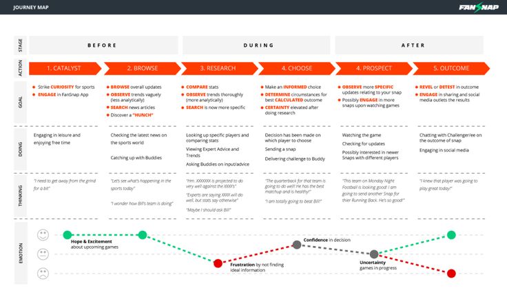 Decoding the customer journey is the first, most critical step in building a truly customer-centric organization.