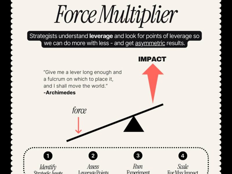 The quest for force multipliers is not a one-time project; it's a continuous mindset. It's the essence of strategic thinking in the digital age