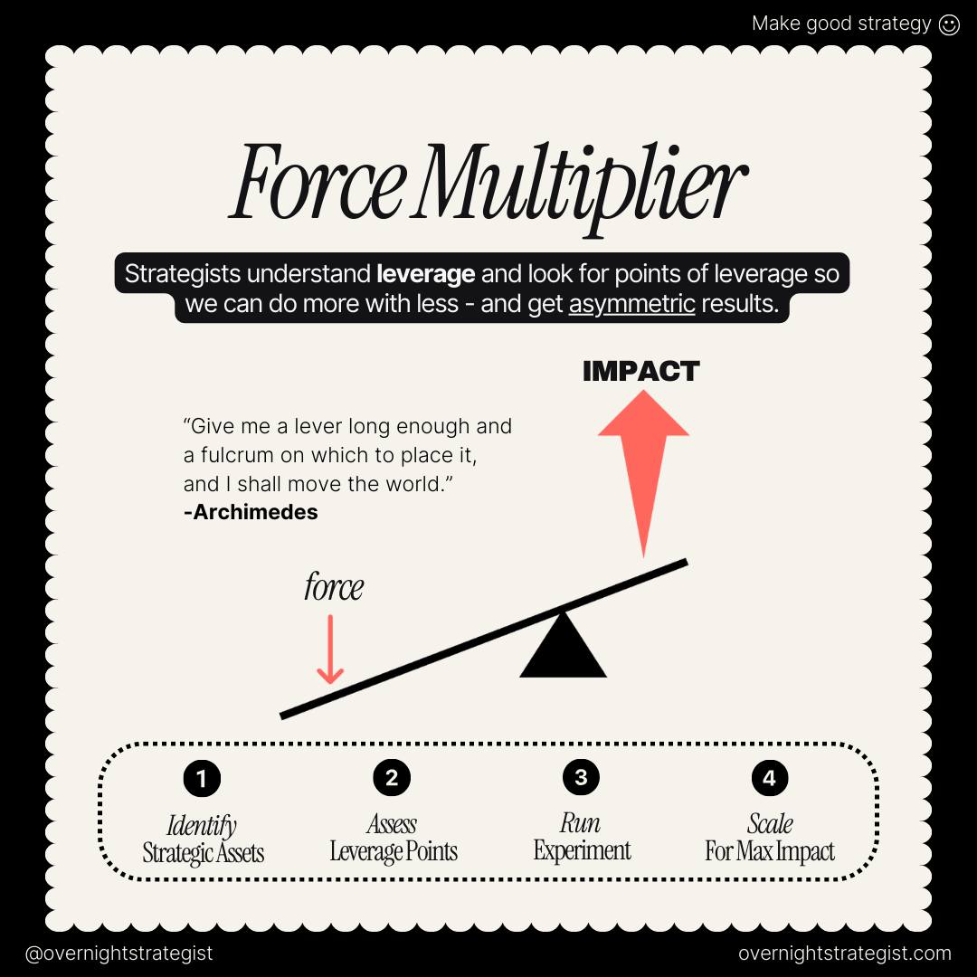 The quest for force multipliers is not a one-time project; it's a continuous mindset. It's the essence of strategic thinking in the digital age