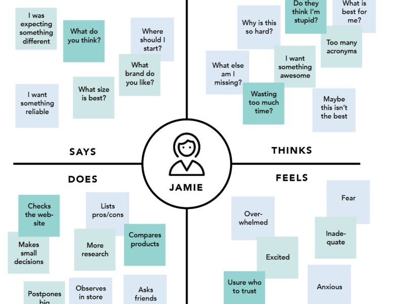 An empathy map is more than just a diagram on a wall. It is a practice, a mindset, and a commitment to seeing the world through someone else's eye