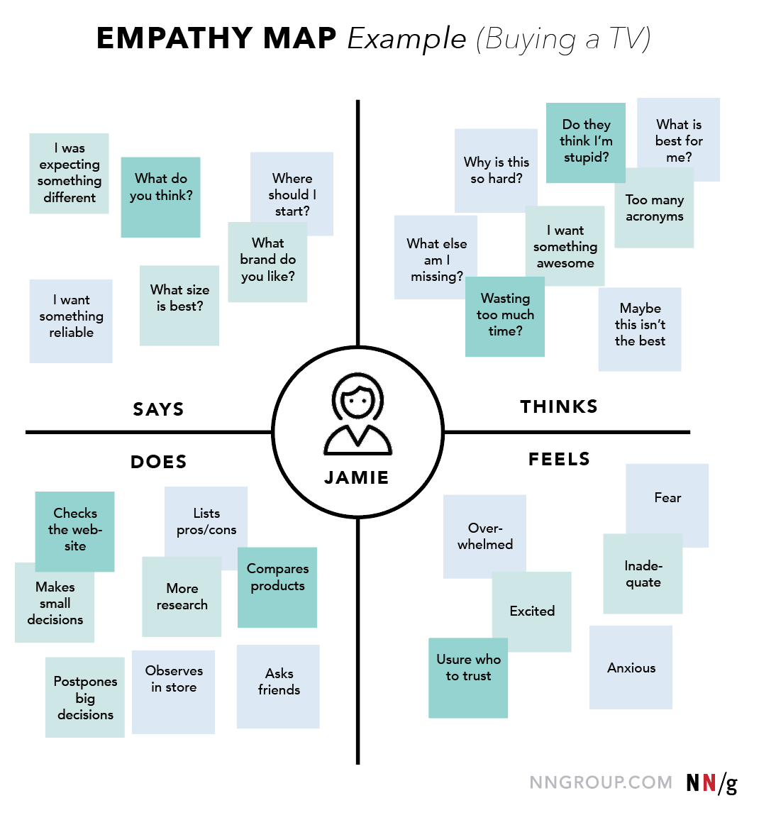 An empathy map is more than just a diagram on a wall. It is a practice, a mindset, and a commitment to seeing the world through someone else's eye