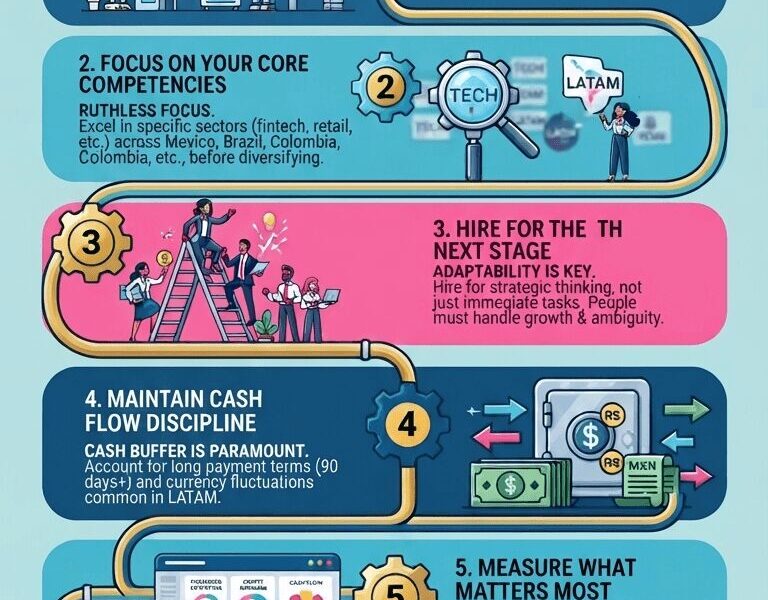 An infographic titled "THE 5 GOLDEN RULES FOR SCALING YOUR TECHNOLOGY COMPANY IN LATAM MARKETS" is presented as a step-by-step visual guide, connecting five distinct, numbered sections with a winding golden pipe. The background is light blue, and the overall style is a mix of line art and icons.