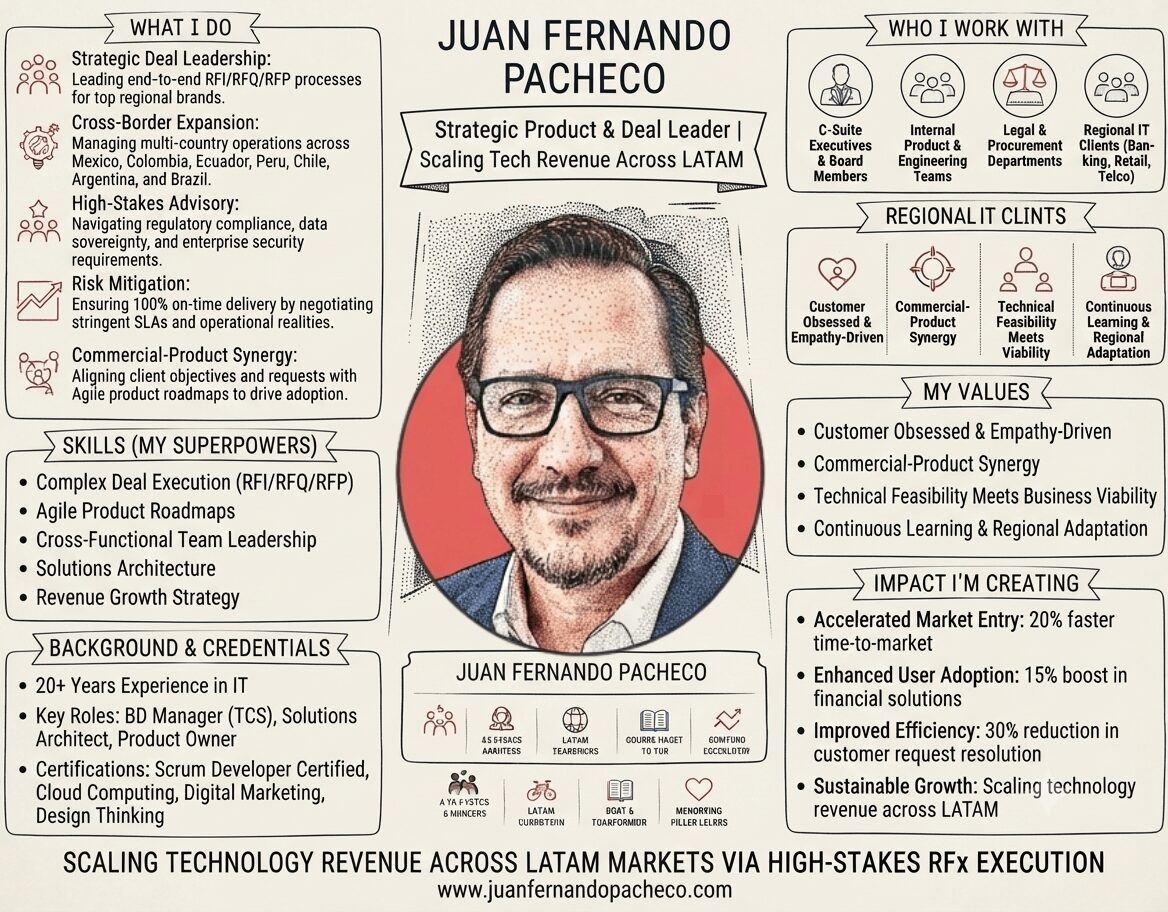 A professional infographic detailing the career evolution of Juan Fernando Pacheco, featuring a pointillism portrait in the center and sections on his foundation in UX design, evolution into solutions architecture, commercial pivot to high-stakes deals, and focus on LATAM regional synergy.