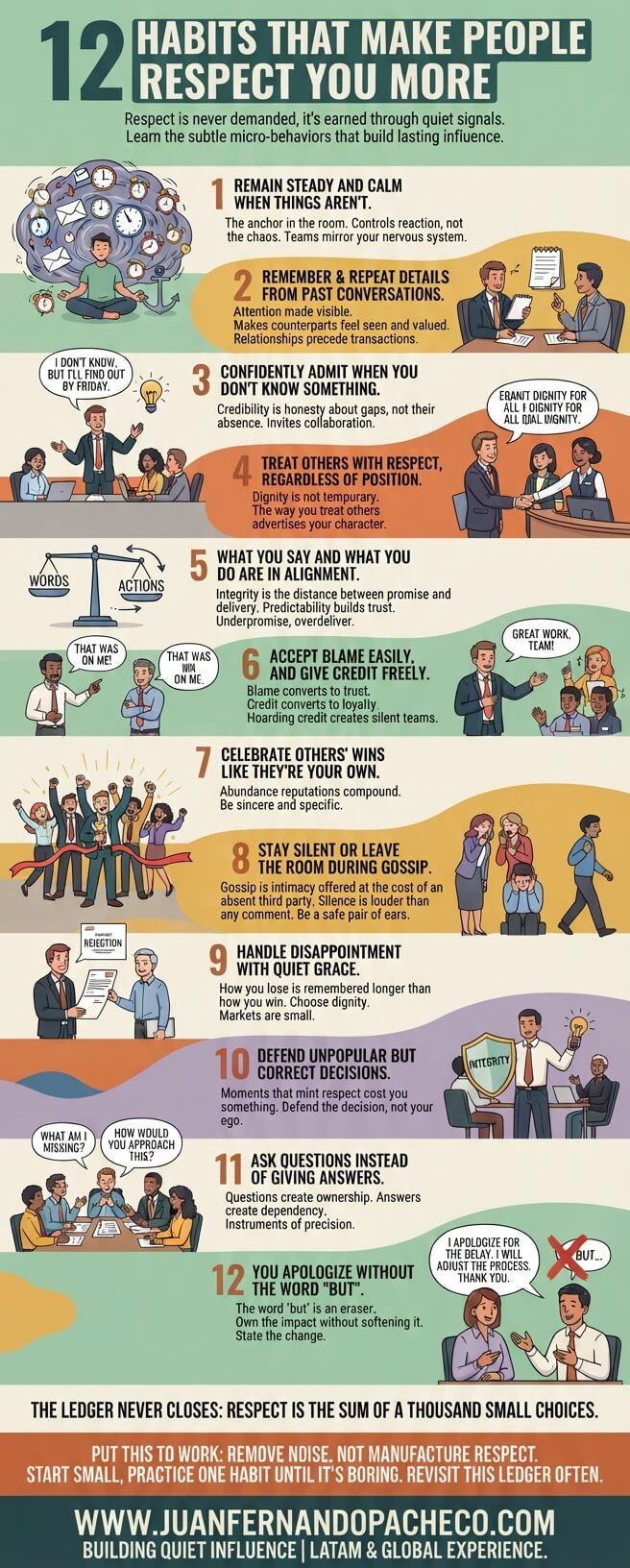 An illustrated vertical infographic titled '12 Habits That Make People Respect You More' followed by 12 numbered sections. Each section features a habit, a descriptive paragraph, and a small cartoon illustration depicting the behavior in a professional setting. The overall message emphasizes building trust and influence through quiet, consistent micro-behaviors. The image includes the website URL www.juanfernandopacheco.com at the bottom.