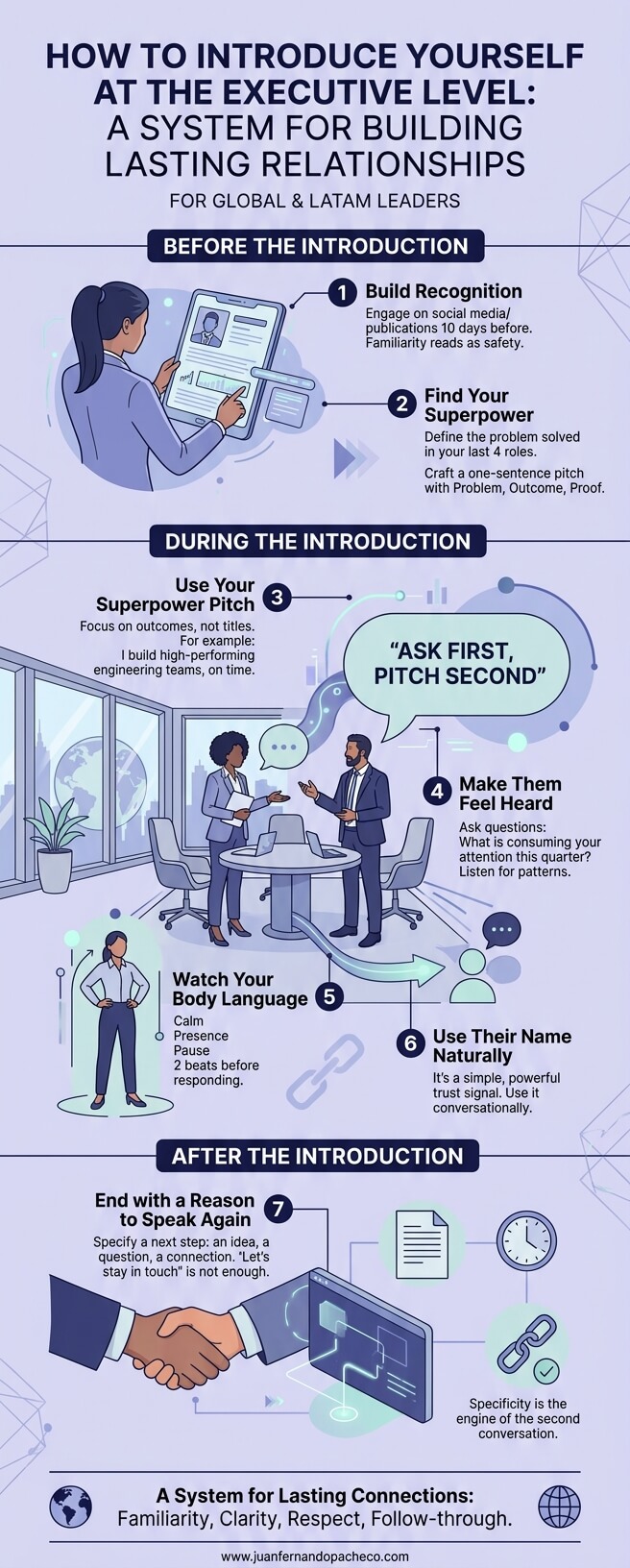 A vertical infographic titled 'How to Introduce Yourself at the Executive Level,' detailing a seven-step system for building lasting professional relationships, specifically for global and LATAM leaders. The infographic is divided into three main chronological sections with blue and purple tones and vector illustrations. The 'Before' section covers building recognition and finding your superpower pitch. The 'During' section focuses on outcomes, listening, body language, and using names. The 'After' section outlines ending with specific reasons to reconnect.